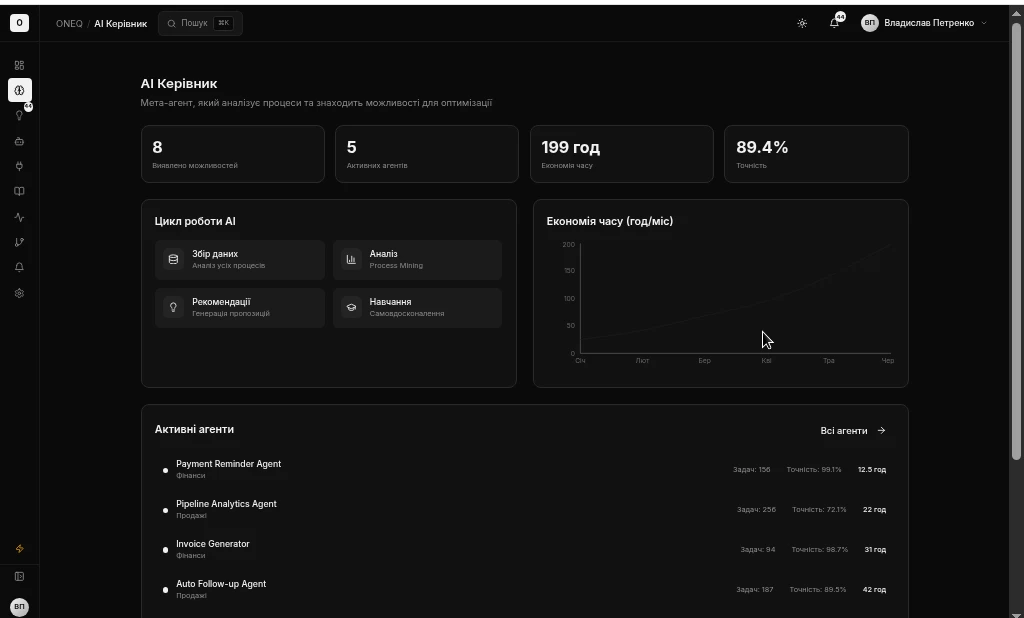 ONEQ ONEQ AI — автоматичний аналіз бізнесу